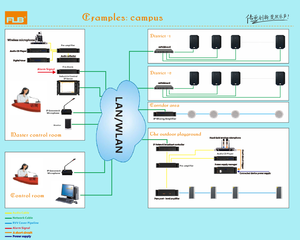 Система школьного IP-вещания, больничная IP-сеть, аудиосистема, IP-сеть, аудиосистема