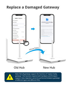 Концентратор SZMYQ 1000 кв. М, передающая передача Tuya, домашняя интеллектуальная продукция, поддержка 400 устройств, Управление приложениями Smart Life, проводной концентратор, проектный шлюз - Product Image 5