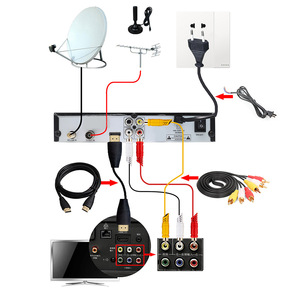 กล่องรับสัญญาณทีวีดาวเทียม,ชุดกล่องรับสัญญาณดาวเทียม T2 + S2 Dvb S2 Dvb T2 H.264 Dvb-t2 Fta Dvb-s2 - Product Image 4