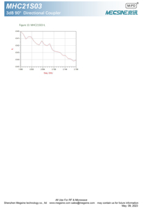 Mới đến lai RF <span class=keywords><strong>3dB</strong></span> 90 ° hướng <span class=keywords><strong>Coupler</strong></span> 5W IL 0.5dB 1980-2190MHz 3D Bi-directional RF <span class=keywords><strong>Coupler</strong></span> - Product Image 5