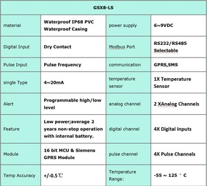 Rs485 <strong>Modbus</strong> <strong>Temperature</strong> <strong>Controller</strong> Waterproof IP68 PVC Battery Power Water Pressure Data Logger Analog Channels - Product Image 5