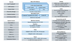 BOARD SUPPLIER IMX8MP Linux Yocto Single Board Computer mit Dual Gigabit Ethernet CAN FD Embedded Board - Product Image 4
