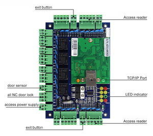 Wiegand Controller di accesso tcp/ip per scheda di controllo accessi RFID a due porte con SDK gratuito