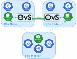 Licenza <span class=keywords><strong>Software</strong></span> VMware ESXi 7.0 <span class=keywords><strong>Enterprise</strong></span> Best Seller, Supporto Multi-OS, Garanzia di <span class=keywords><strong>3</strong></span> Anni, Applicazioni di Rete per Server, Disponibile - Product Image 5