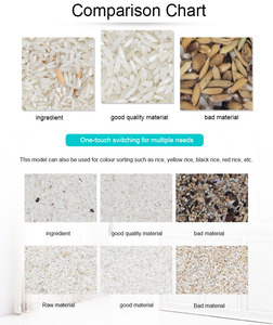 Hot Sale PET Bottle Recycling <strong>Machine</strong> Plastic <strong>Sorting</strong> <strong>Machine</strong> <strong>Sorting</strong> Color <strong>Sorting</strong> <strong>Machine</strong> - Product Image 5
