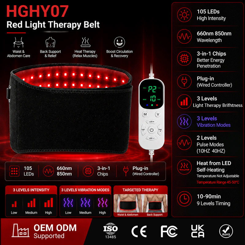 HGHY07