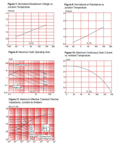 Vb2302 n-kênh sot-23 SMD <span class=keywords><strong>Transistor</strong></span> 20V 3A MOSFET điều khiển linh kiện điện tử đơn chuyển đổi nhanh - Product Image 5
