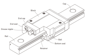 LM <strong>Guide</strong> <strong>Rails</strong> 15 mm Wide <strong>Linear</strong> Motion <strong>Guide</strong> for Automatic <strong>Machinery</strong> - Product Image 6