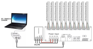 30 Kanal 720W 12V 1440W 24V DMX PWM RGB 30CH DMX512 Decoder-Controller - Product Image 4