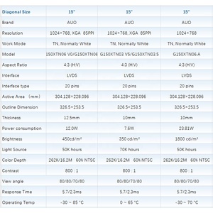 AUO จอ LCD ของแท้ LVDS 20พินกว้างอุณหภูมิ15นิ้วหน้าจอแอลซีดีสว่างมาก1024x768โมดูล LCD TFT 15นิ้ว - Product Image 6