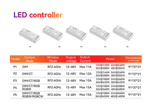 LTECH мини RF 2,4 г светодиодный контроллер с подсветкой и регулировкой света/CT/RGBCW светодиодный беспроводной контроллер с 12-48 В - Product Image 5