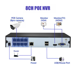 XONZ Embedded Linux Betriebs system 4K POE NVR Kits, 8-Kanal-CCTV-Sicherheitsaufzeichnung Ultra HD 8MP RJ45 IP POE Kameras Kits - Product Image 2