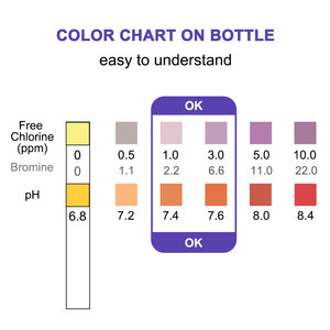 PH Meters PH <strong>Test</strong> Strips 2 in 1 6.8~8.4 <strong>Test</strong> Strips Free Chlorine Bromine Measurement Alkaline Acid Swimming Pool SPA - Product Image 3