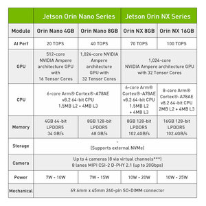 JETSON Orin NXcomputer per il business Embedded KIT di sviluppo di Computer industriali ONX16G-SYS-2016-256G di Computer SSD - Product Image 6