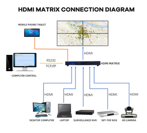 HD 1080P 60Hz Matrix Switcher 8 Entrada 8 Salida Controlador de pared de video - Product Image 2