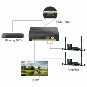 HDMI音频提取器转换器 5.1CH音频分配器 1080P立体声模拟HDMI转HDMI光学SPDIF RCA L/R适配器转换器