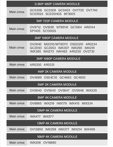 3MP Mipi摄像机模块1080P儿童玩具录像机支持多传感器同步 - Product Image 5