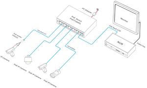 ONV PoEスイッチ4ポート250メートル長距離伝送6ポートPoE高速スイッチ2アップリンク付き - Product Image 6