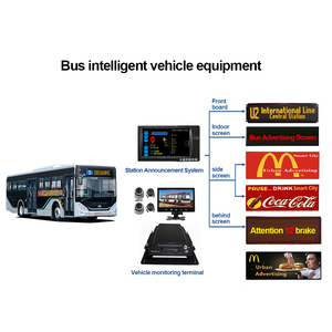 Finestra posteriore del Bus che scorre il pannello a matrice di testo in movimento che esegue il Display pubblicitario del messaggio scheda dinamica a Led programmabile - Product Image 4