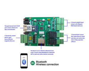 Entrada BLE de red TCP/IP a salida de datos Wiegand de 2 canales con placa controladora de 2 relés a la venta para sistema de control de acceso