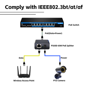 12V 4.2Aまたは24V2.1AギガビットIEEE802.3btPoE-DC出力コンバーター60WDC入力電圧36V〜57 VDC - Product Image 6