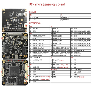 5MP 15~50MM Global Shutter <strong>Camera</strong> Module,10X Optical Zoom 60fps <strong>Camera</strong> Module,hi3519dv500 Chips CMOS Sensor,support Usb3 <strong>Output</strong> - Product Image 5