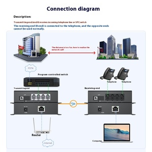 电话光端机用光纤转换器4通道PCM语音光纤转换器