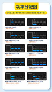 移动充电器制造商140 W 8端口USB智能快速充电3.0带发光二极管显示充电器的USB C型PD端口 - Product Image 6