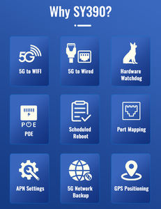 Router Industriale 5G ad Alta Velocità SY390 con Supporto APN VPN VPDN, Montaggio su Guida DIN, Ingresso DC9-60V, Dual Band WiFi e Slot per Scheda SIM - Product Image 4