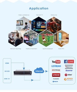 IP akış kodlayıcı ses Video kodlayıcı için 8 16 kanal HD H.265 - Product Image 5