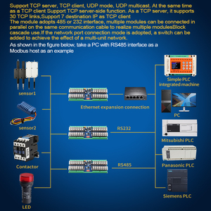 Huaqingjun 32-Channel RS485 232 Communication <strong>Relay</strong> <strong>Module</strong> <strong>Modbus</strong> RTU DC12V/24V <strong>Relay</strong> <strong>Output</strong> <strong>Module</strong> for ETC Induction - Product Image 5