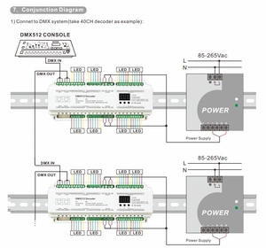 BC-632-DIN 32CH 24V DC DIN Rail DMX512/1990 a tensione costante PWM Controller RGBW DMX Decoder 120A DIN-RAIL DMX Decoder - Product Image 5