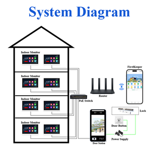 Thinmoo 8 pulgadas Android POE pantalla táctil Video intercomunicador reconocimiento facial edificios de apartamentos sistema de seguridad de reconocimiento facial - Product Image 2