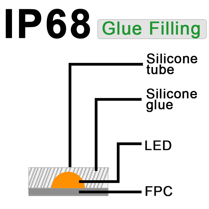 IP68