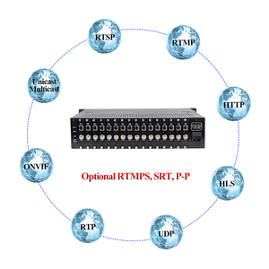 H2180H H.264 16 CH SRT RTMP RTSP HTTP Zu SDI Konverter H.264 IPTV Video Encoder Hardware SDI Loop Out Encoder - Product Image 4