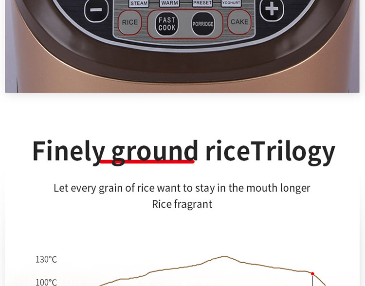 Home Cooking High Quality Commercial Cooker White Sliver Liner 8 IN 1 skylight smart multi  No Stick Rice Cooker
