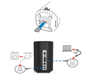 Linksys เราเตอร์ FGW5500 5G Wi-Fi 6 AX5400 Qualcomm SDX62รองรับเครือข่าย5G CA - Product Image 3