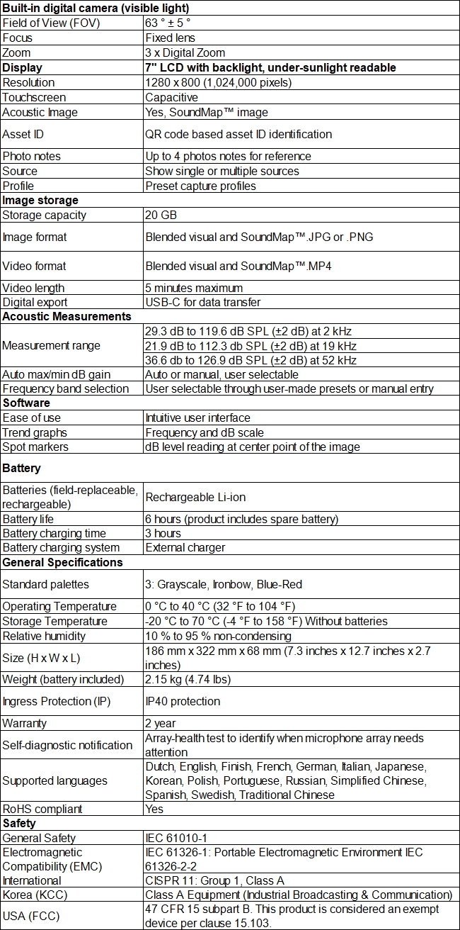 Fluke industrial acoustic imager ii900/910 ultrasonic leak detection pipeline electrical fault detection