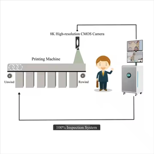 Hệ thống kiểm tra web để phát hiện lỗi in tốc độ cao và kiểm soát chất lượng - Product Image 5