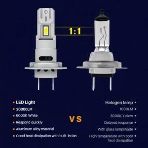 หลอดไฟหน้า LED H8 H11 H7 H18 9005 9006 120W ตอบสนองรวดเร็วประหยัดพลังงาน DC12V 20000LM - Product Image 4