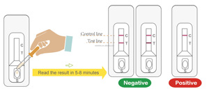 Tetracyclines hızlı Test kiti İdrar 300ppb TCS Tetracyclines hızlı Test kiti İdrar örneği - Product Image 2