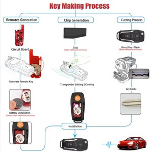 Ford 2nd nesil akıllı anahtar 4 düğmeler için arayüz XKFO21EN evrensel uzaktan anahtar XKFO01EN yükseltilmiş versiyonu - Product Image 4