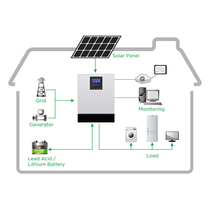 家用系统3Kw 5Kw离网太阳能发电套件光伏面板系统 - Product Image 3