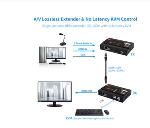 Extensor KVM HDMI 4K @ 30Hz sobre TCP IP, compatible con interruptor de red Gigabit PoE con EDID y 4 puertos USB 2,0 hub - Product Image 4