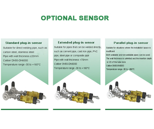 BOY-WF12 China Factory Supply Plug-in Liquid Water Pipeline Convenient Ultrasonic <strong>Flow</strong> Meter <strong>Sensor</strong> - Product Image 5