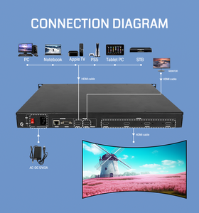 4K nahtloser Ausgang HDMI 1920x1080 Ausgang und Dark Field Compensation Professional Multi-Projection Blending Controller - Product Image 3