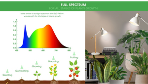 <span class=keywords><strong>Led</strong></span> phát triển ánh sáng bóng đèn PAR38 15 Wát quang phổ đầy đủ phát triển ánh sáng phát triển vườn trong nhà 1050 lumens Ra>90 trắng 90 ABS 70 nhà máy phát triển jnc - Product Image 3