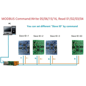 Mini 12CH RS485 Mixed IO Module Current Voltage Analog Collection 0-20MA 4-20MA 0-5V 0-10V NPN <strong>Digital</strong> <strong>Input</strong> 300MA MOS <strong>Output</strong> - Product Image 4