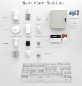 Alarma de caja de metal de fábrica Panel de control de alarma con cable 4G e IP PSTN Red triple 16 zonas cableadas Sistema de seguridad de alarma