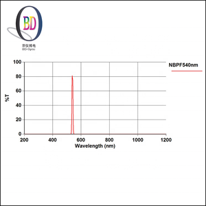 Giới hạn thời gian giảm giá UV vượt qua bộ lọc tùy chỉnh phân tích sinh hóa lọc cho lâm sàng thử nghiệm nhiễu Kính lọc - Product Image 6